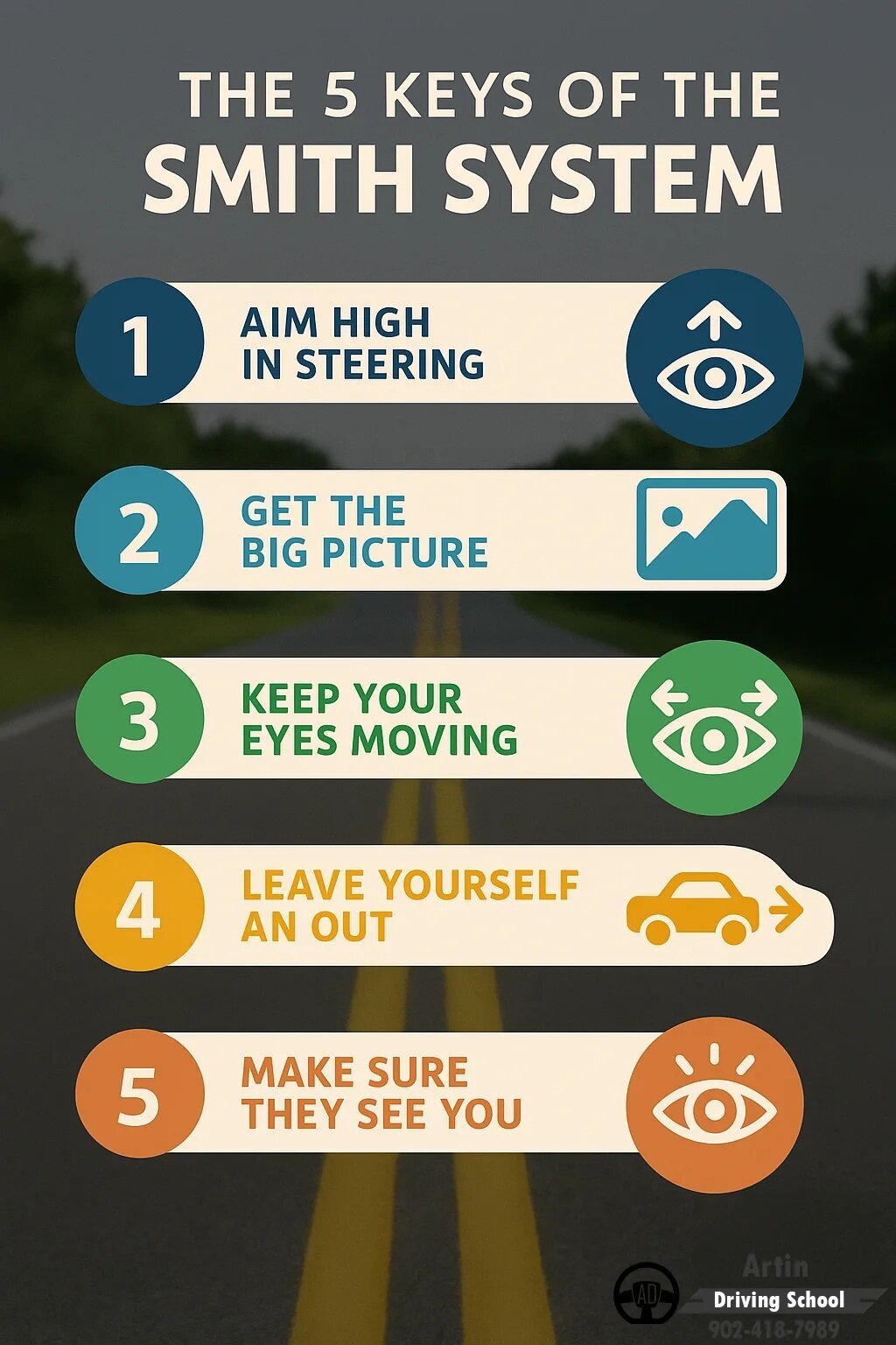 The 5 Keys of the Smith System